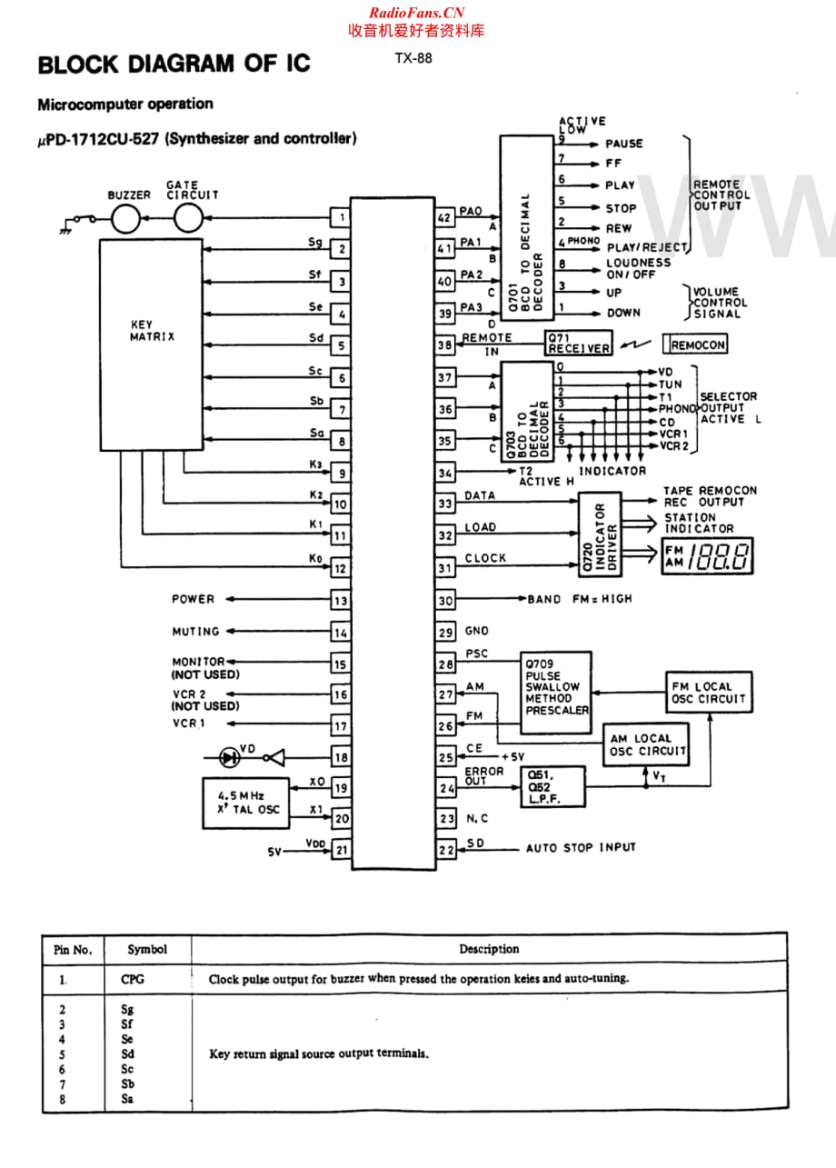 Onkyo-TX88-rec-sch维修电路原理图.pdf_第3页