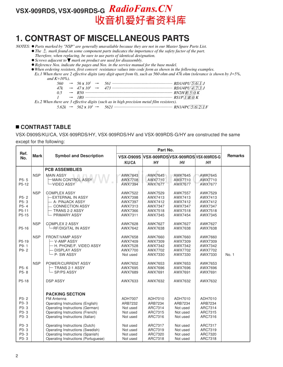 Pioneer-VSX909RDS-avr-sm维修电路原理图.pdf_第2页