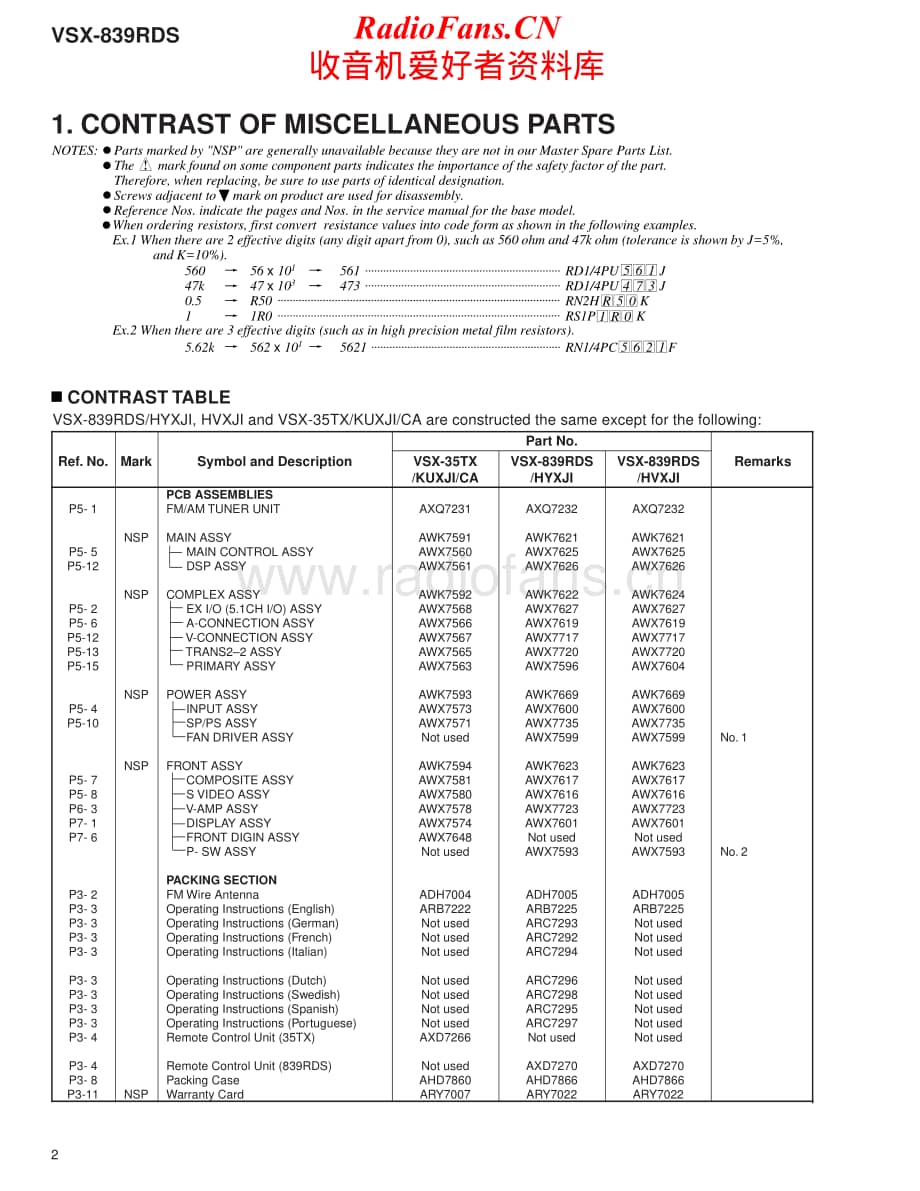 Pioneer-VSX839RDS-av-sm维修电路原理图.pdf_第2页