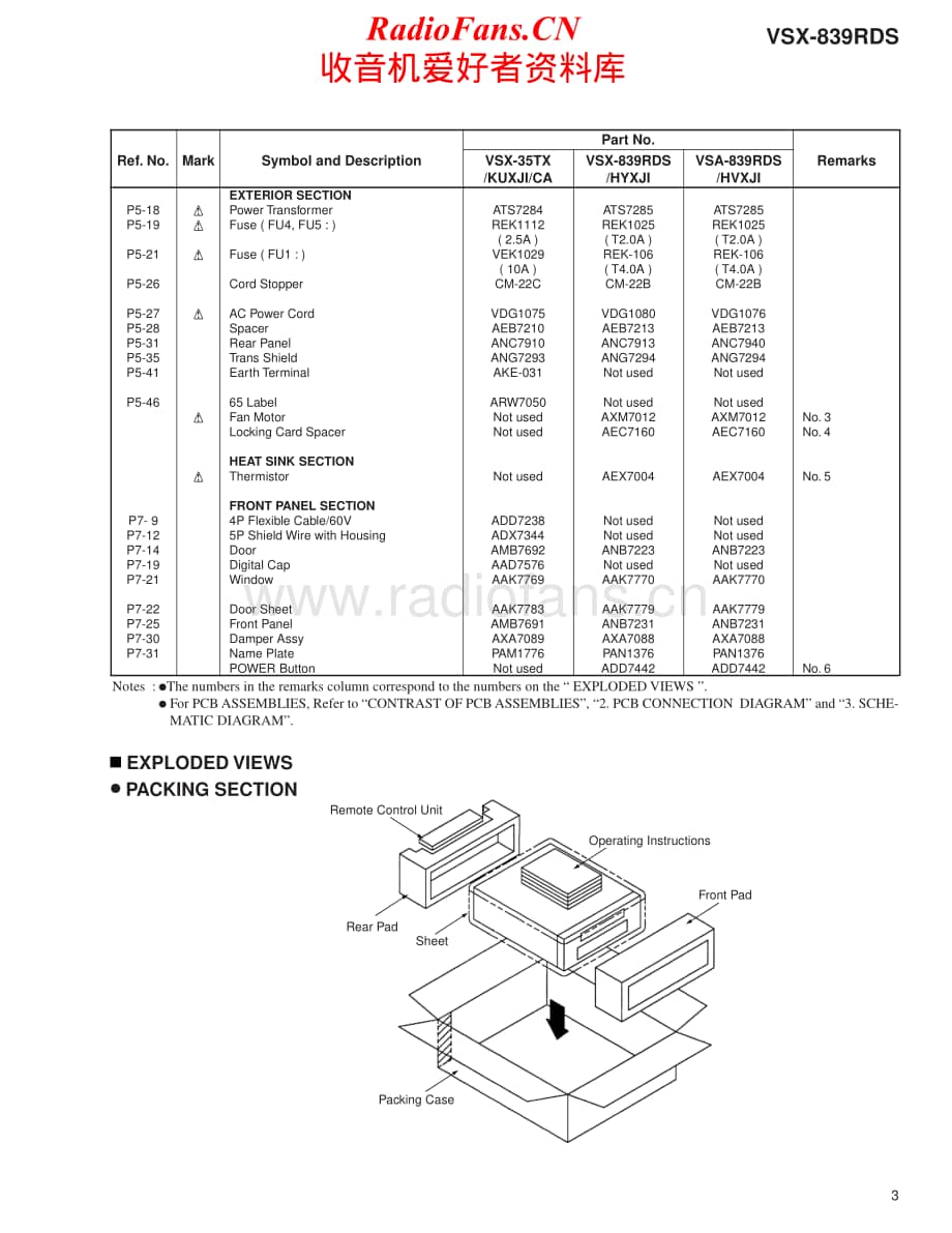 Pioneer-VSX839RDS-av-sm维修电路原理图.pdf_第3页