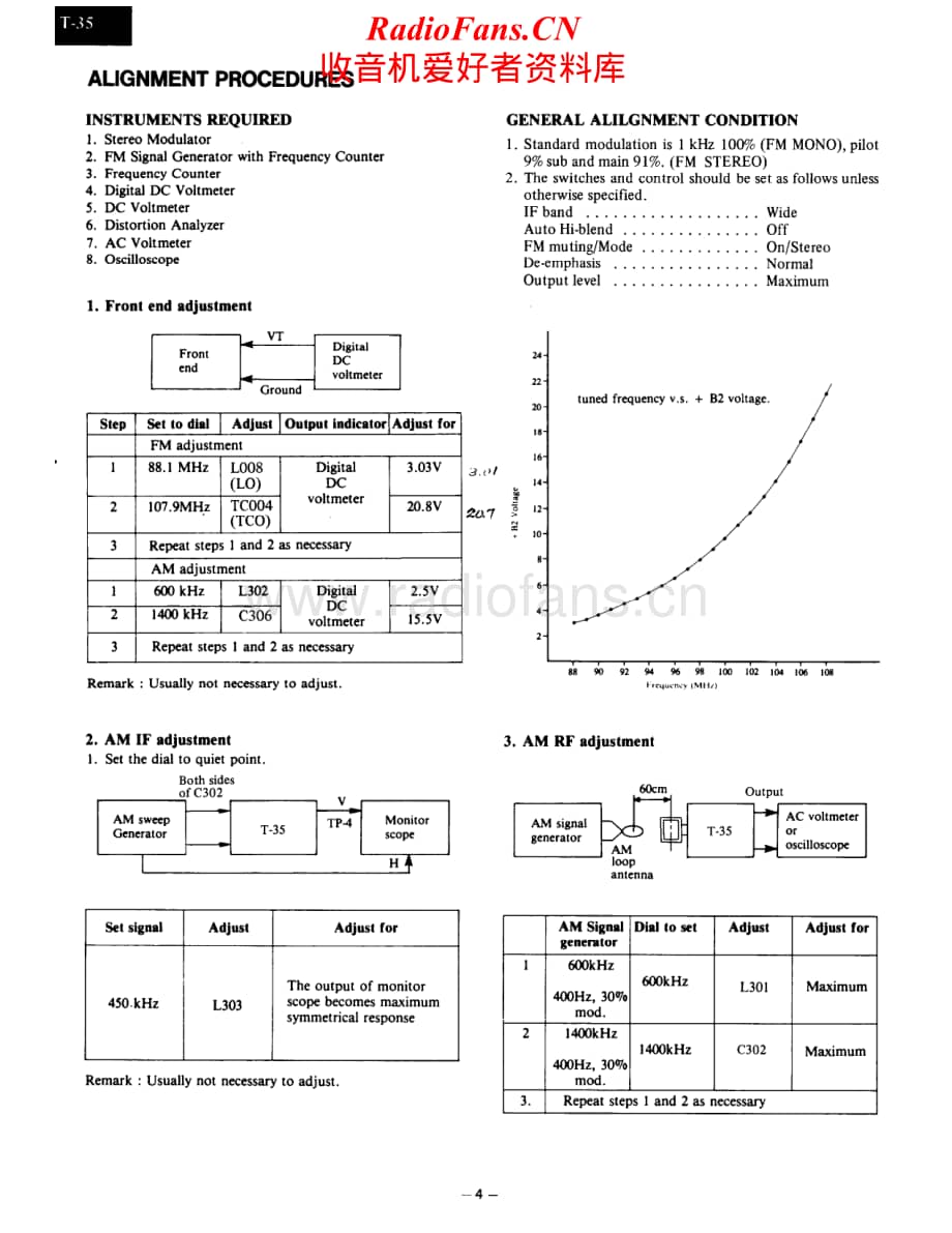 Onkyo-T35-tun-sm维修电路原理图.pdf_第3页