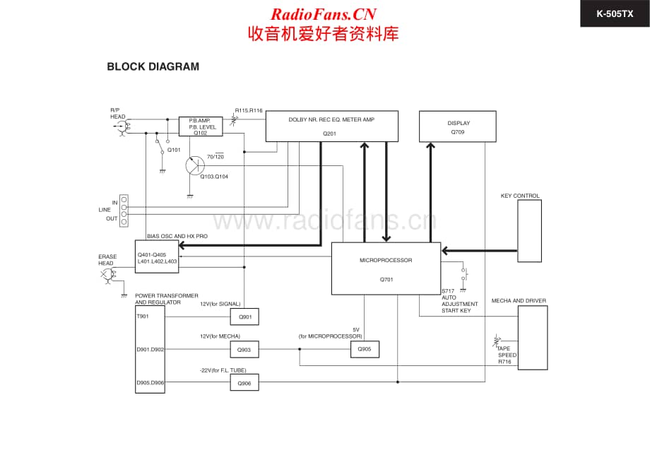 Onkyo-K505TX-tape-sch维修电路原理图.pdf_第3页