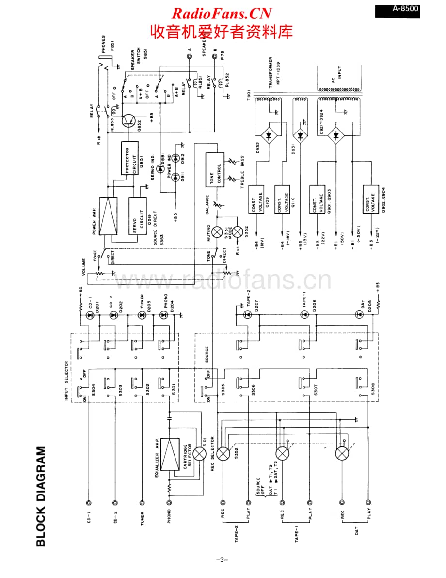 Onkyo-A8500-int-sm维修电路原理图.pdf_第3页