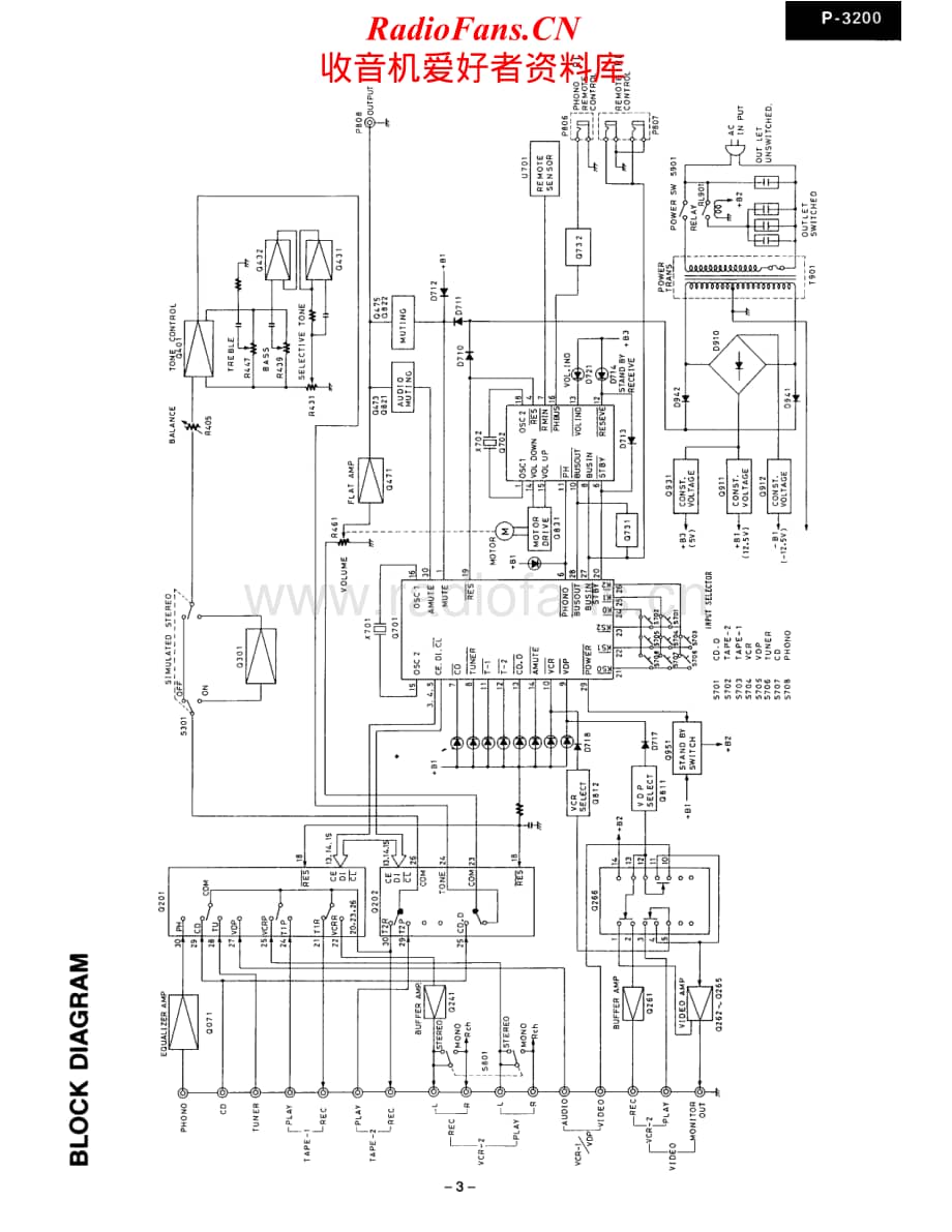 Onkyo-P3200-pre-sm维修电路原理图.pdf_第3页