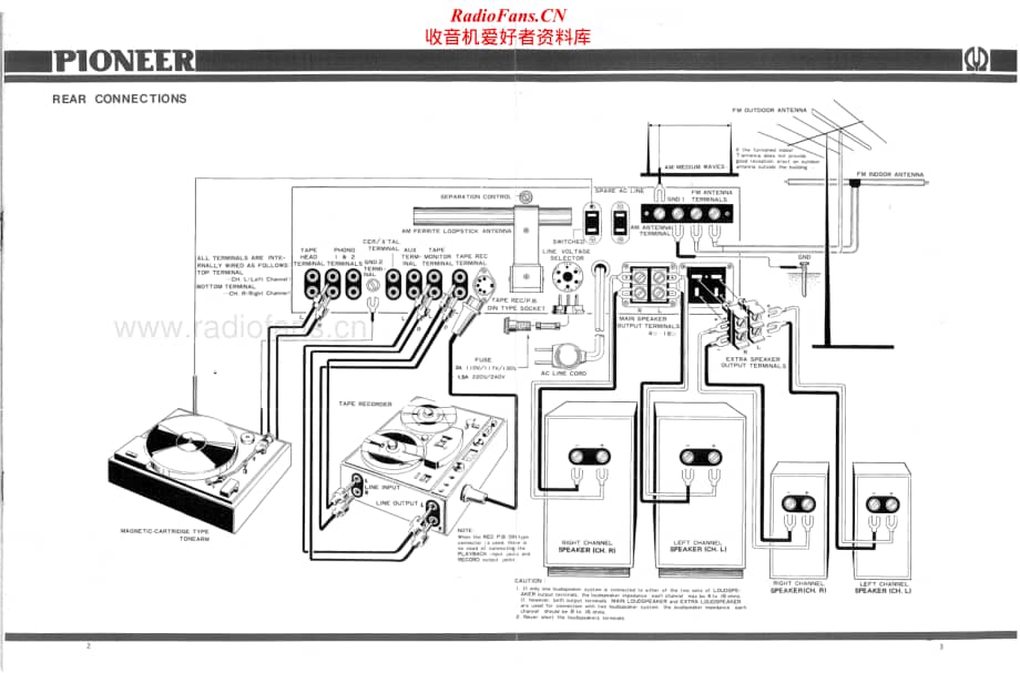 Pioneer-SX1000TD-rec-sm维修电路原理图.pdf_第3页