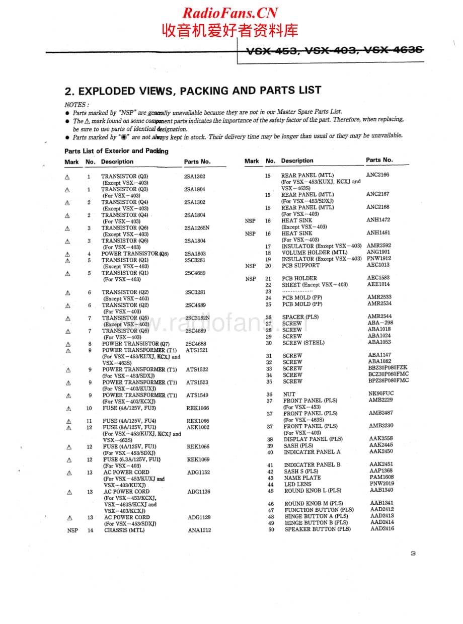 Pioneer-VSX463S-avr-sm维修电路原理图.pdf_第3页