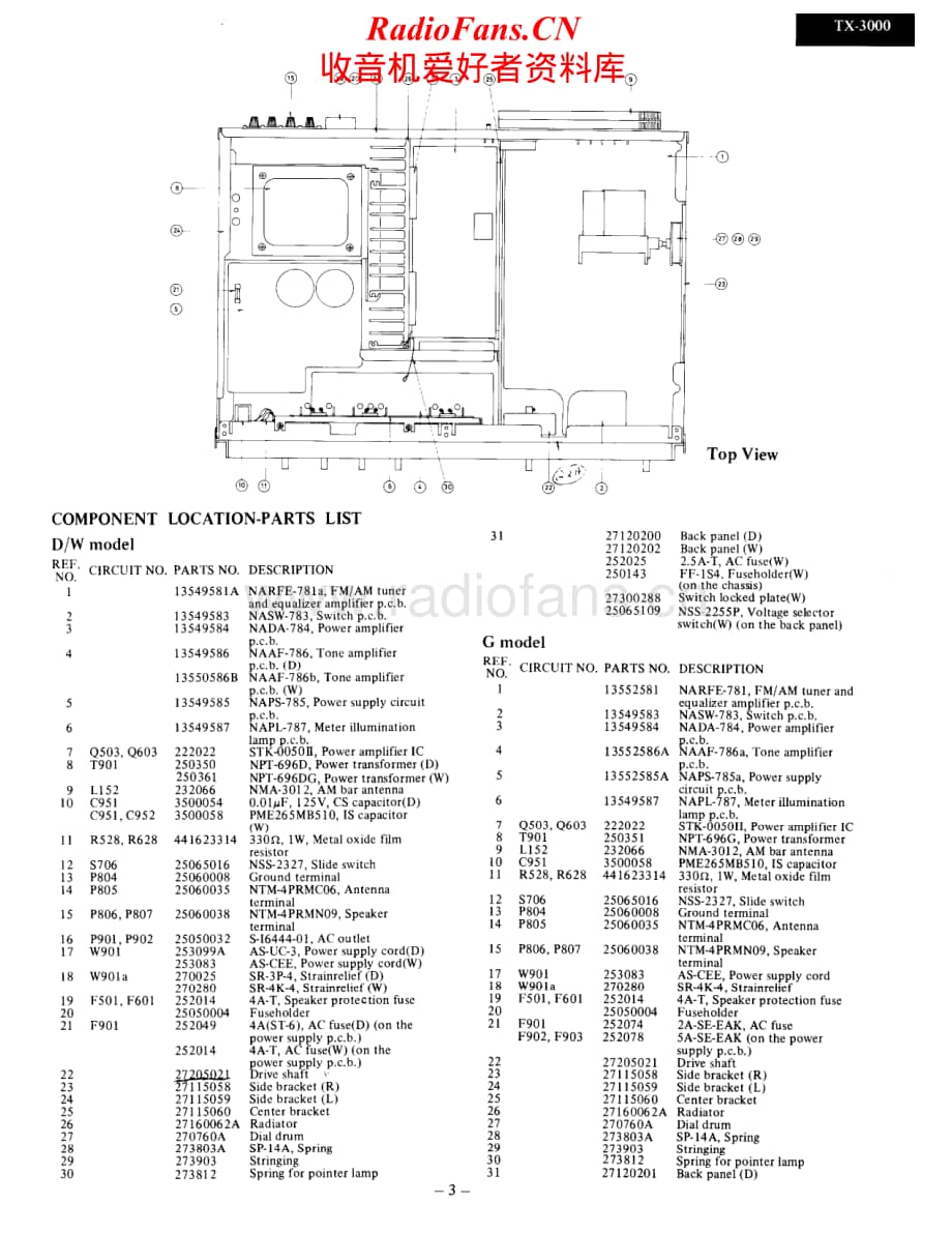 Onkyo-TX3000-rec-sm维修电路原理图.pdf_第3页