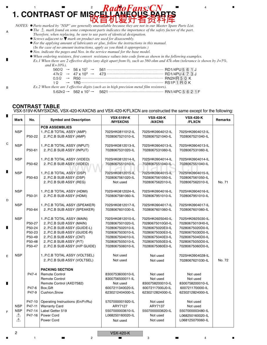 Pioneer-VSXRS320K-avr-sm维修电路原理图.pdf_第2页
