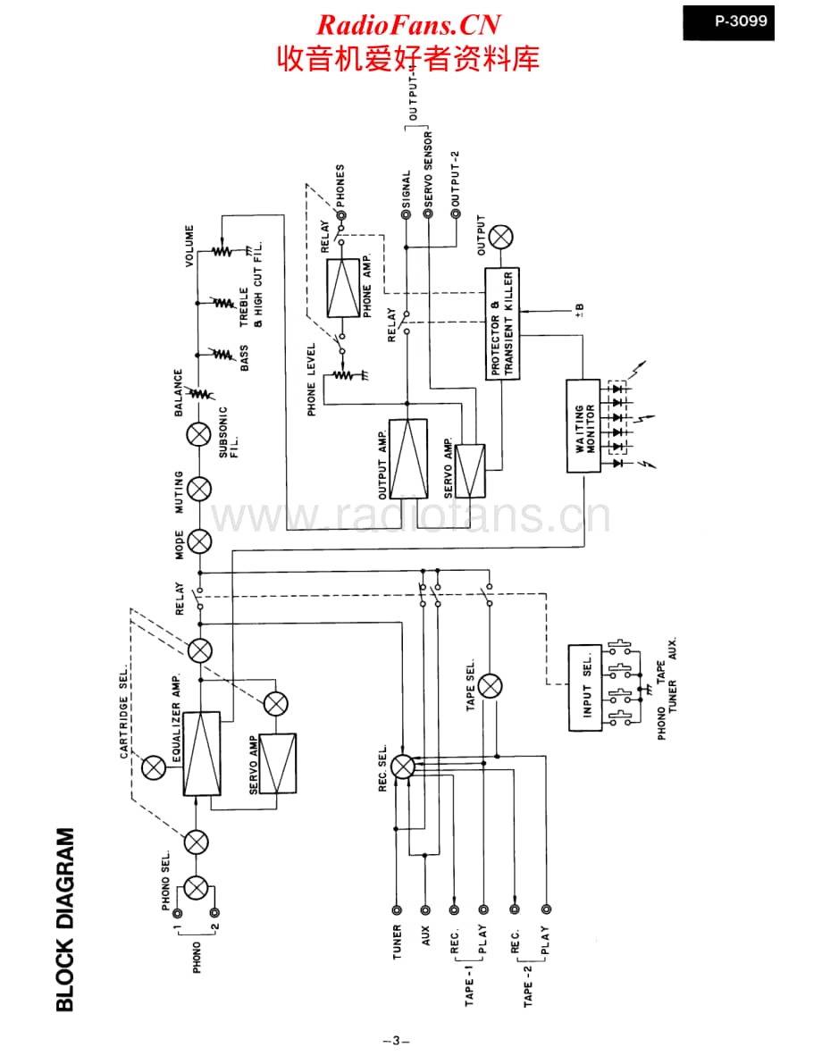 Onkyo-P3099-pre-sm维修电路原理图.pdf_第3页