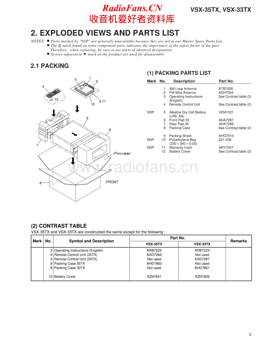 Pioneer-VSX35TX-avr-sm维修电路原理图.pdf_第3页