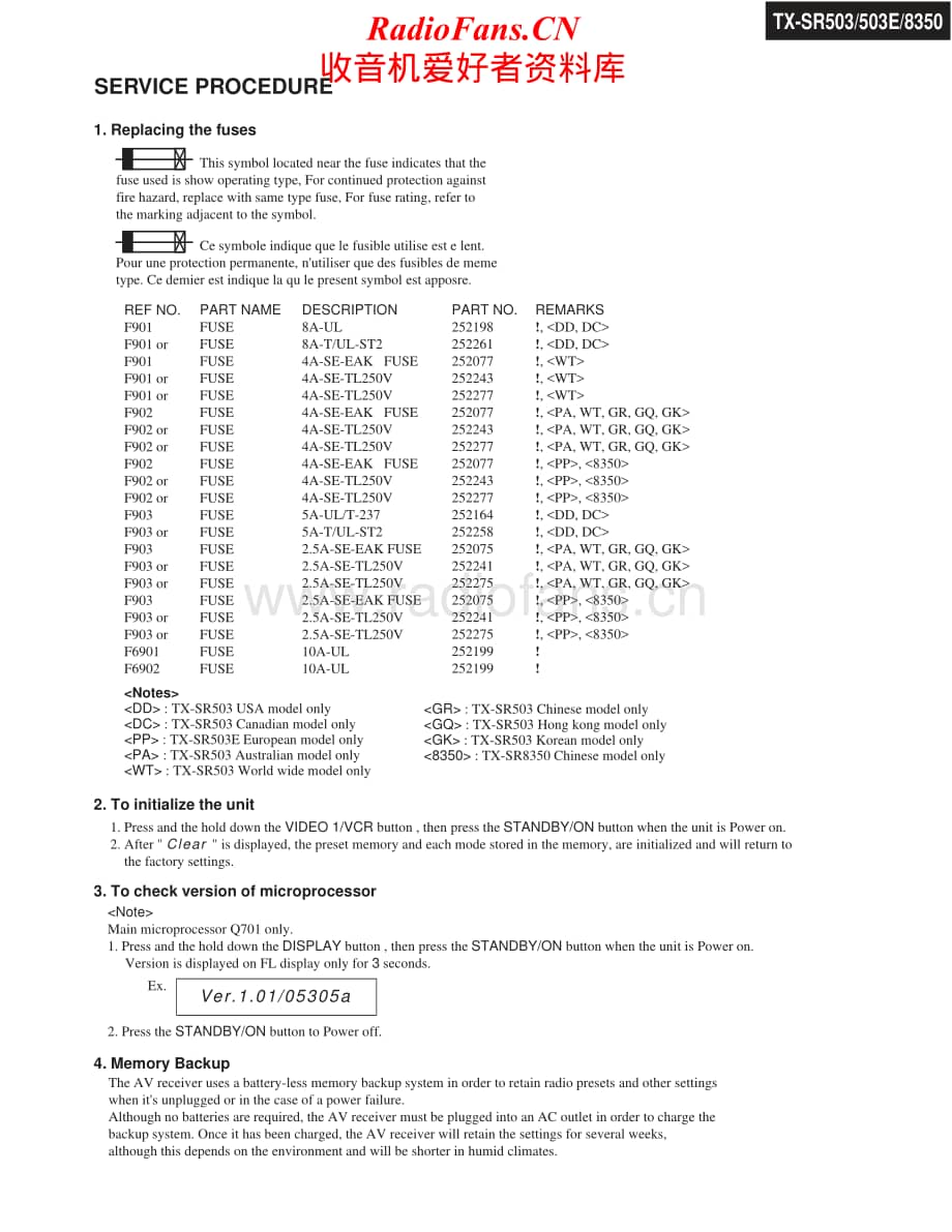 Onkyo-TXSR503E-avr-sm维修电路原理图.pdf_第3页