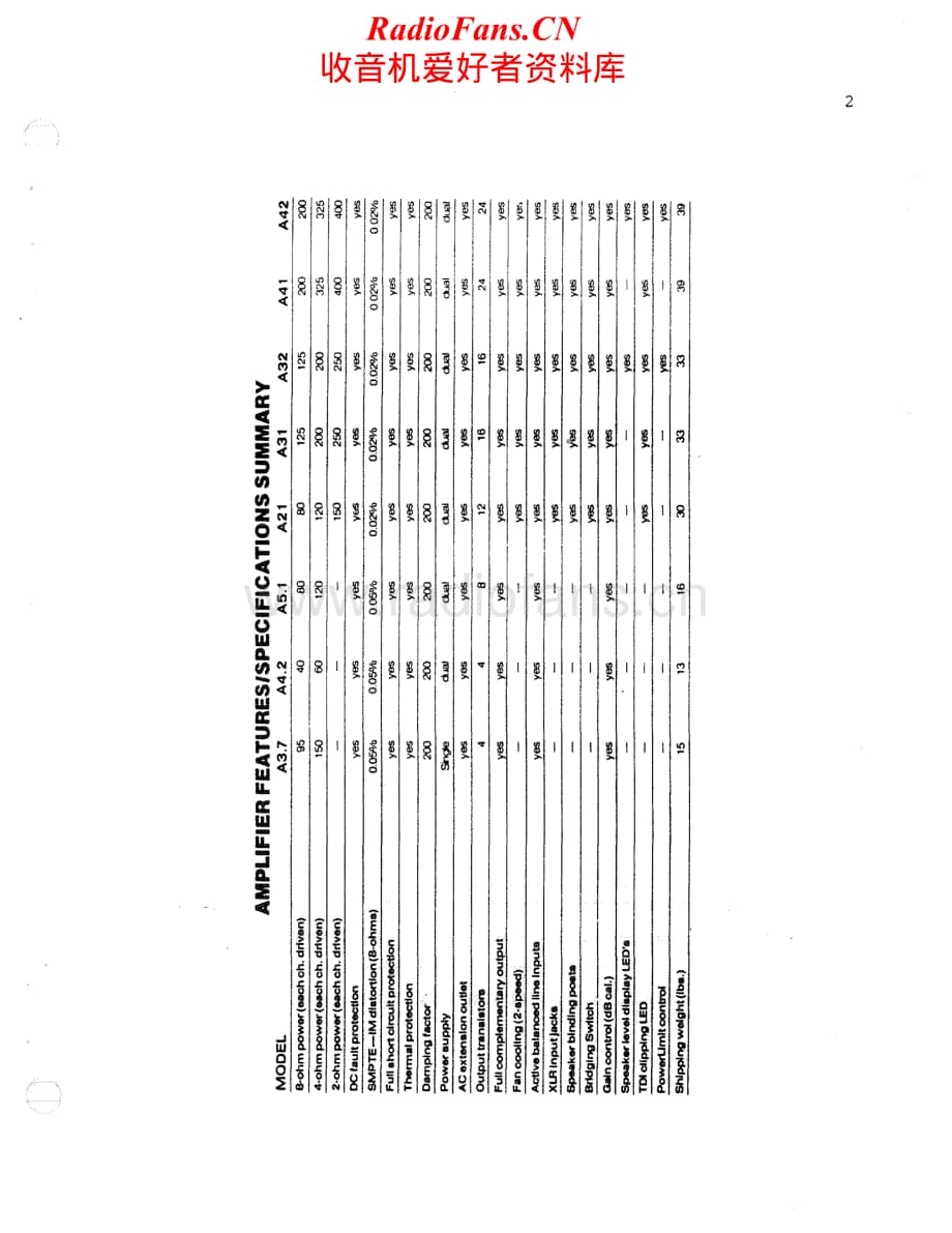 QSC-PRE1983-pwr-sm维修电路原理图.pdf_第3页