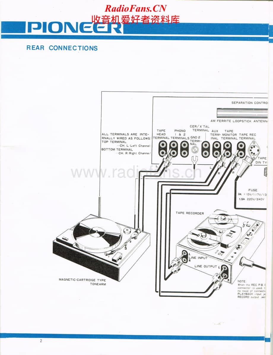Pioneer-SX1000TW-rec-sm维修电路原理图.pdf_第3页