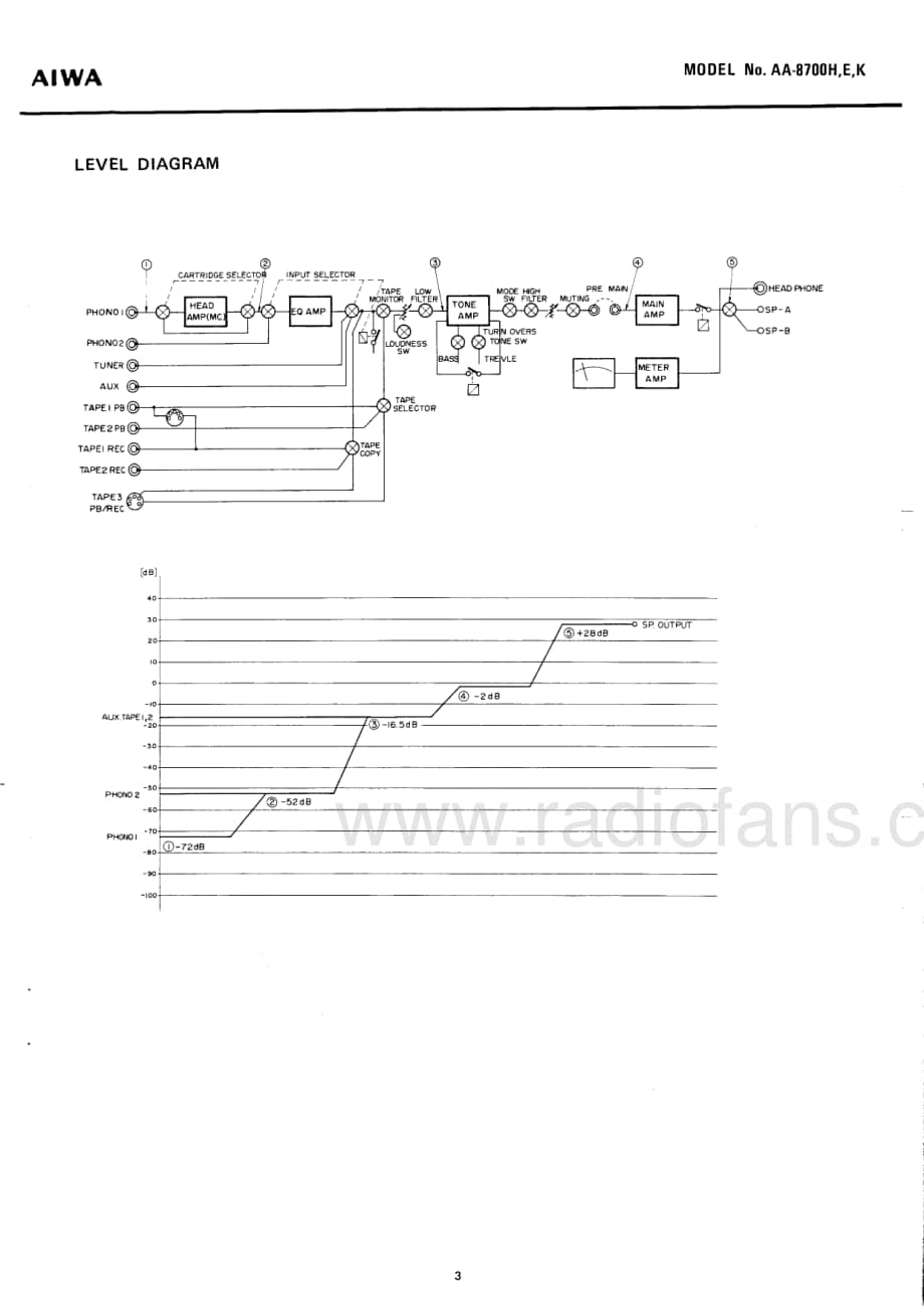 Aiwa-AA8700H-int-sm维修电路原理图.pdf_第3页