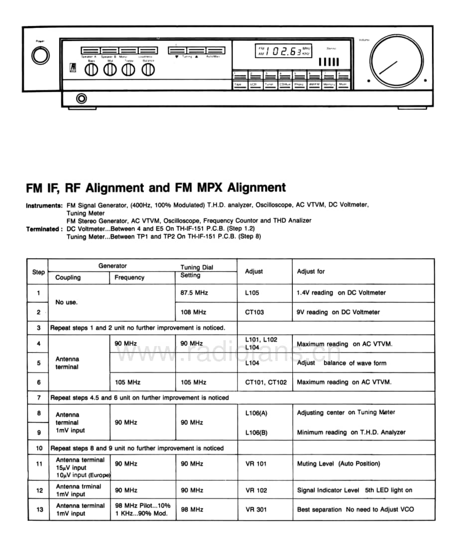 AcousticResearch-X04-rec-sm维修电路原理图.pdf_第3页