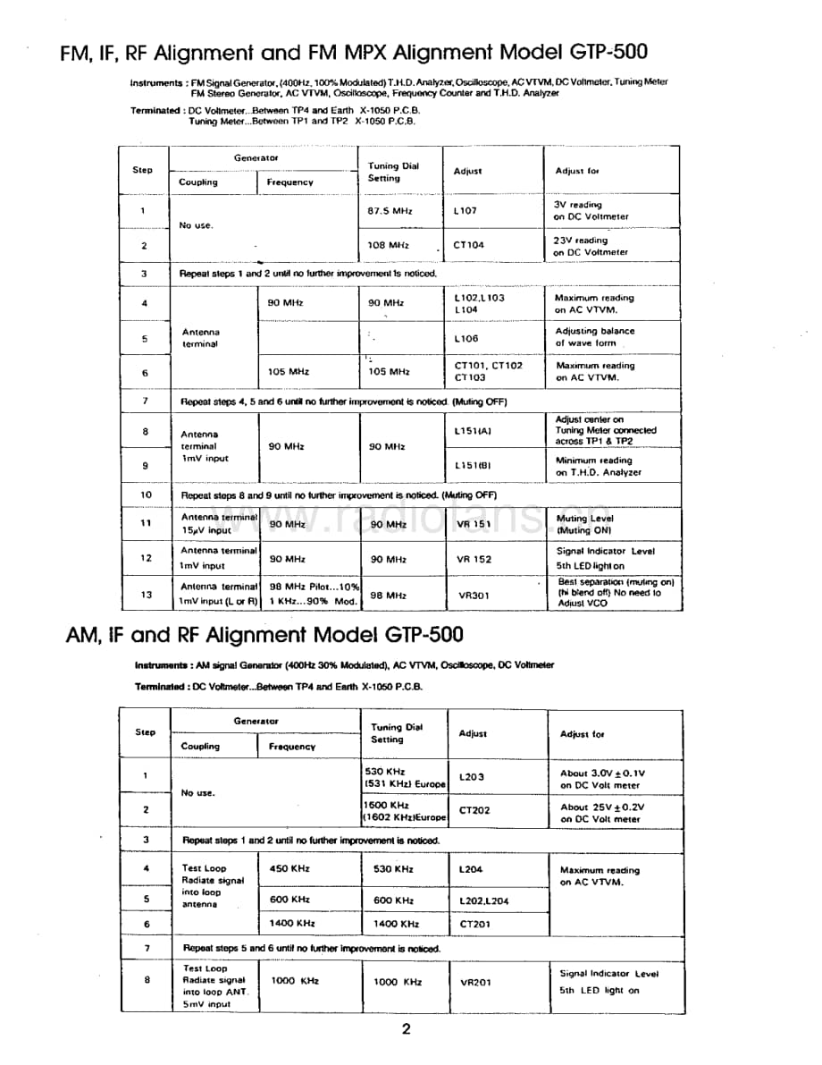 Adcom-GTP500-pre-sm维修电路原理图.pdf_第3页