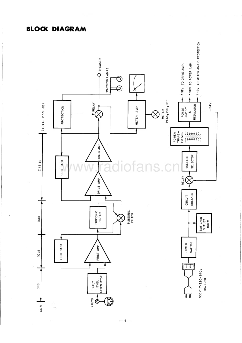 Accuphase-M60-pwr-sm维修电路原理图.pdf_第3页