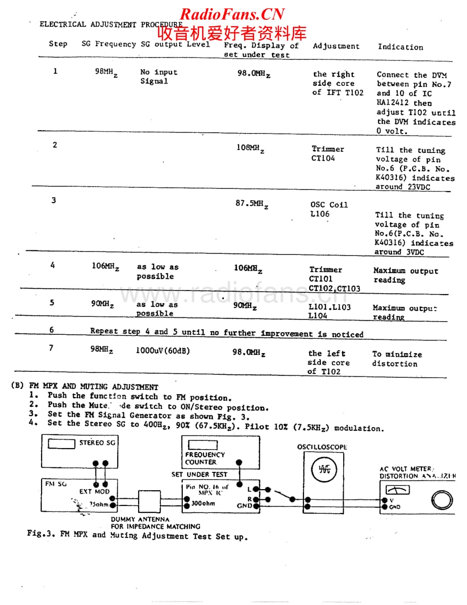 Adcom-GFT1-tun-sm维修电路原理图.pdf_第2页