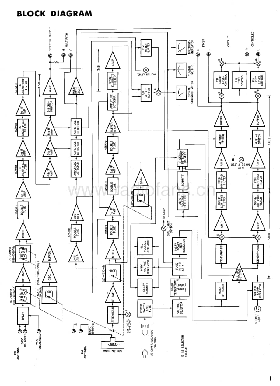 Accuphase-T105-tun-sm维修电路原理图.pdf_第3页