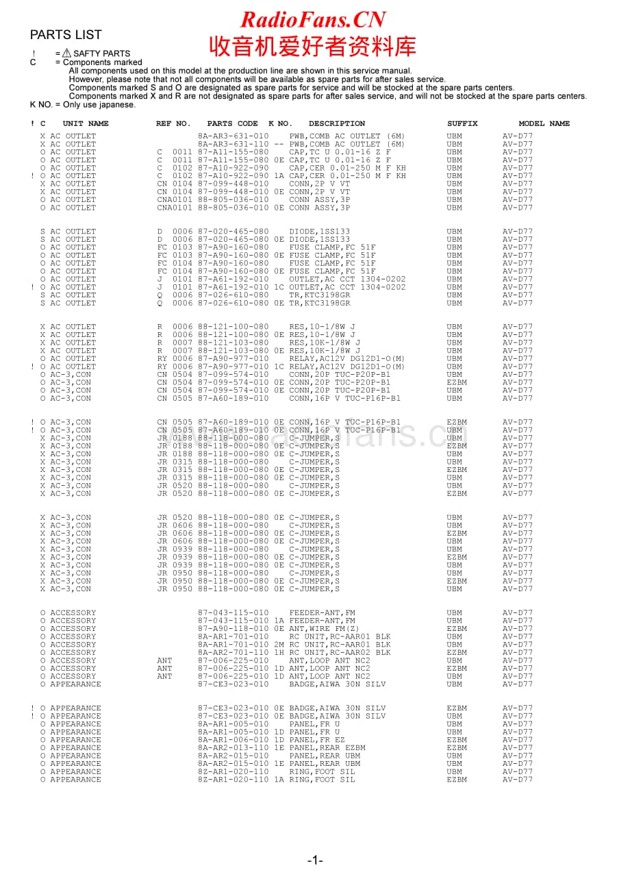 Aiwa-AVD77-avr-sm维修电路原理图.pdf_第2页
