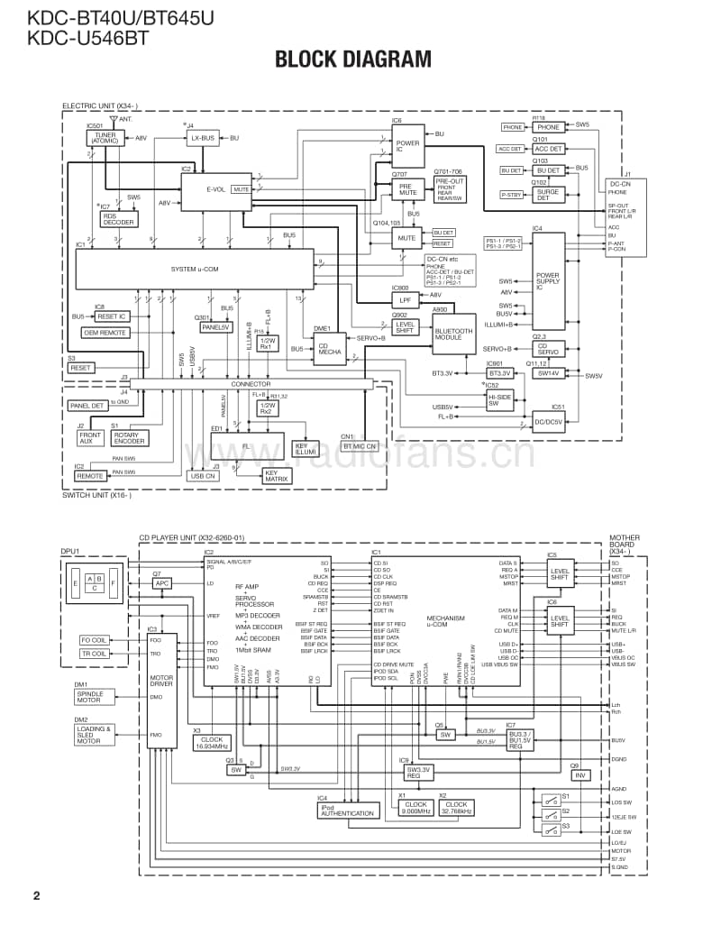 Kenwood-KD-CU-546-BT-Service-Manual电路原理图.pdf_第2页