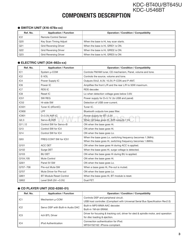 Kenwood-KD-CU-546-BT-Service-Manual电路原理图.pdf_第3页