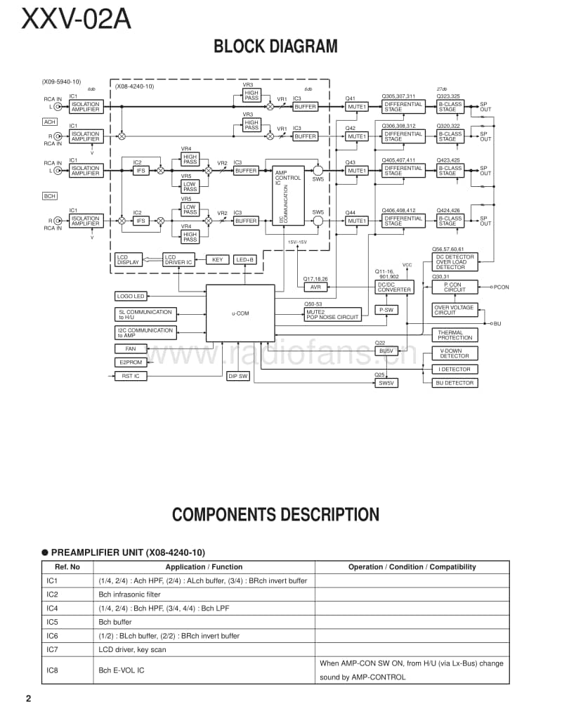 Kenwood-XXV-02-A-Service-Manual电路原理图.pdf_第2页