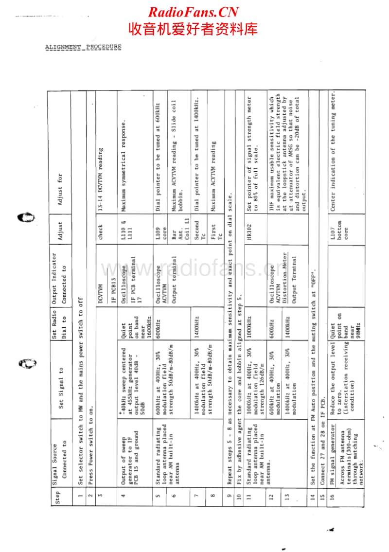 Luxman-R-1030-R-1035-Service-Manual电路原理图.pdf_第2页