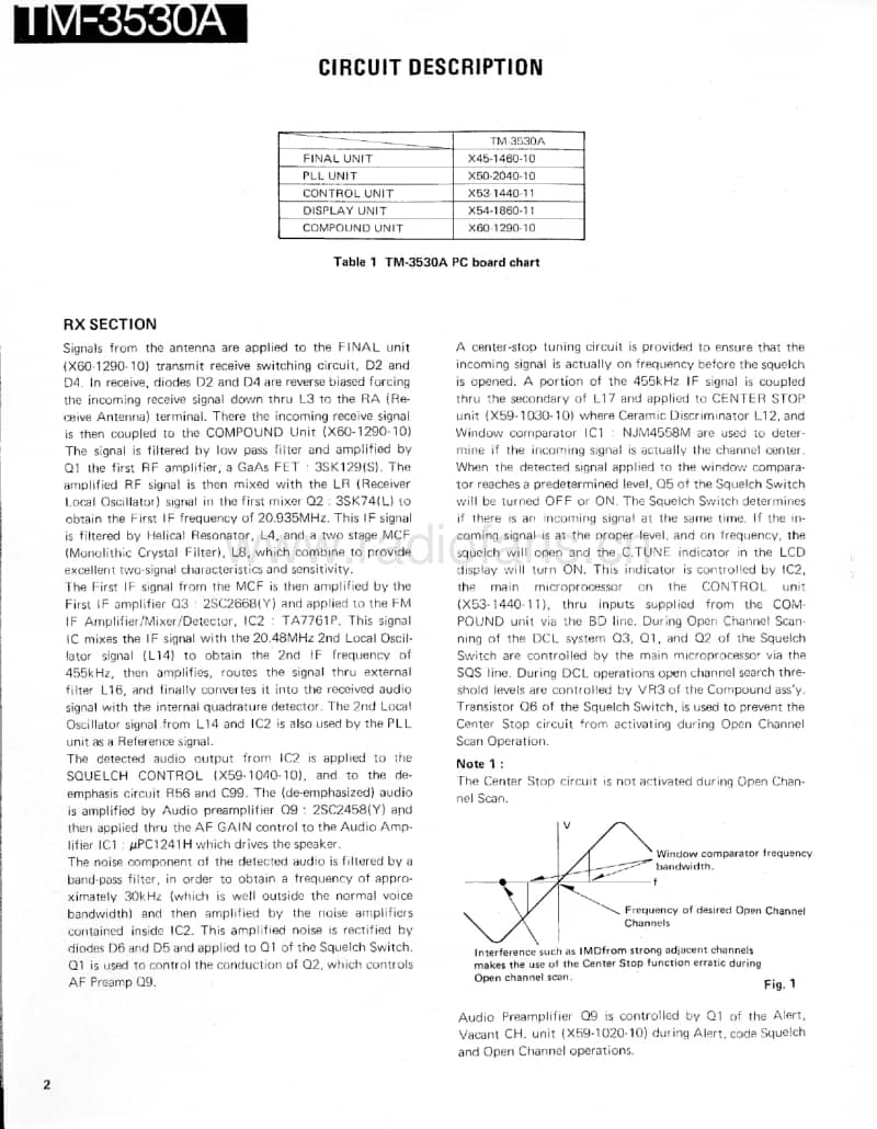 Kenwood-TM-3530-A-Service-Manual电路原理图.pdf_第2页