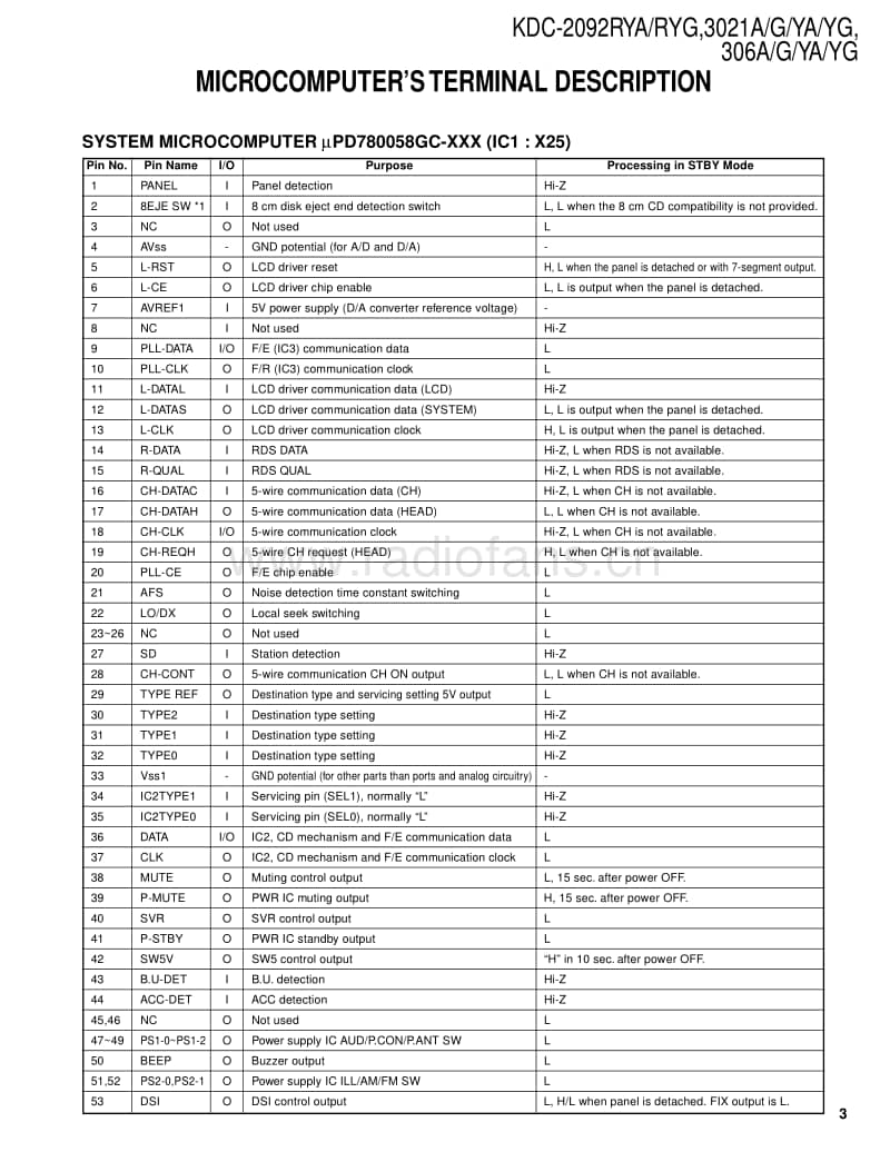 Kenwood-KDC-3021-YG-Service-Manual电路原理图.pdf_第3页