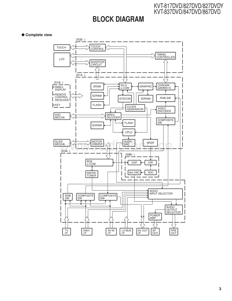 Kenwood-KVT-827-DVD-Service-Manual电路原理图.pdf_第3页