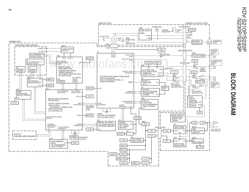 Kenwood-KDVS-210-P-Service-Manual电路原理图.pdf_第2页