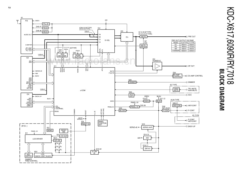 Kenwood-KDCX-617-Service-Manual(1)电路原理图.pdf_第2页