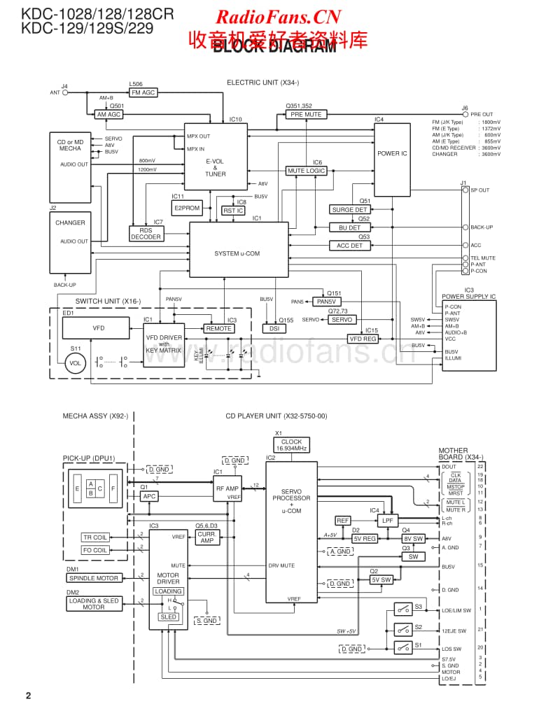 Kenwood-KDC-129-S-Service-Manual电路原理图.pdf_第2页