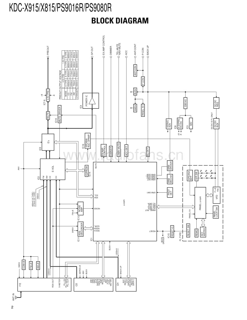 Kenwood-KDCX-915-Service-Manual电路原理图.pdf_第2页