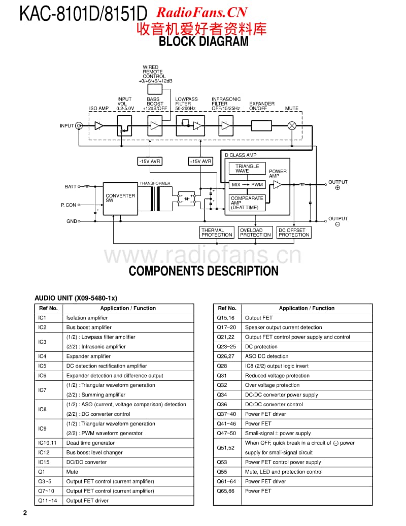 Kenwood-KAC-8151-D-Service-Manual电路原理图.pdf_第2页