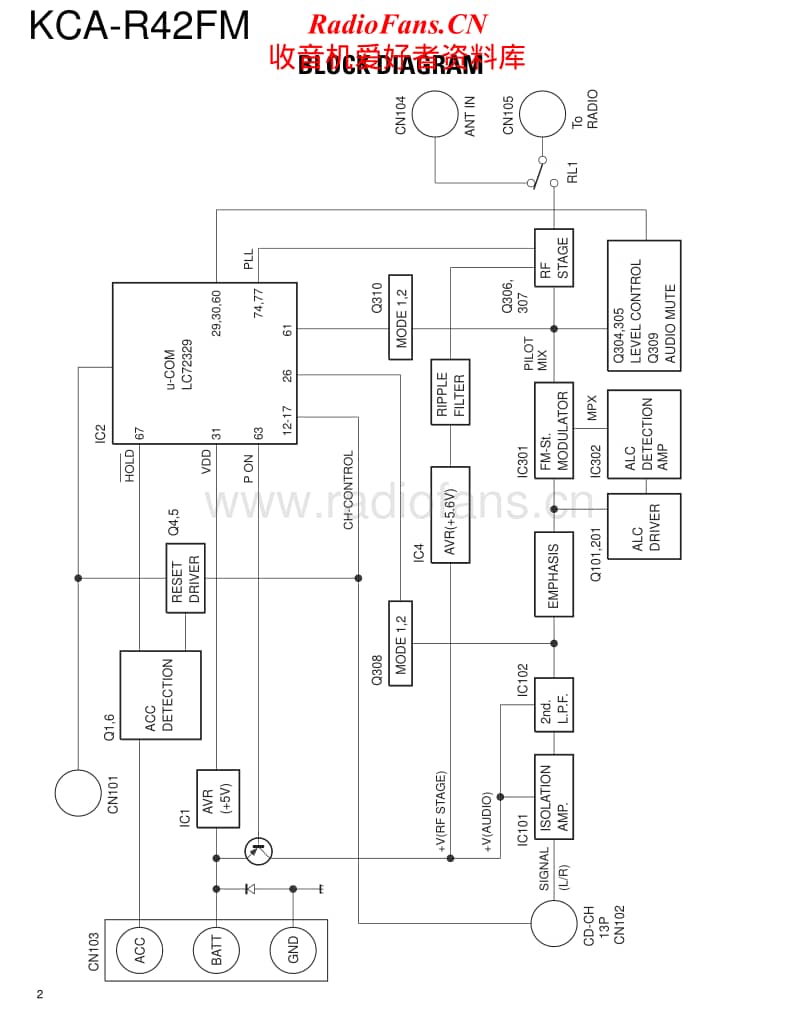 Kenwood-KCAR-42-FM-Service-Manual电路原理图.pdf_第2页