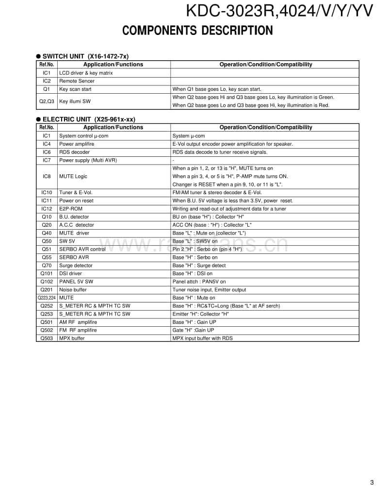 Kenwood-KDC-4024-YV-Service-Manual电路原理图.pdf_第3页