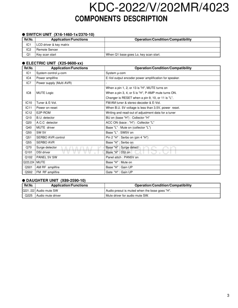 Kenwood-KDC-202-MR-Service-Manual电路原理图.pdf_第3页