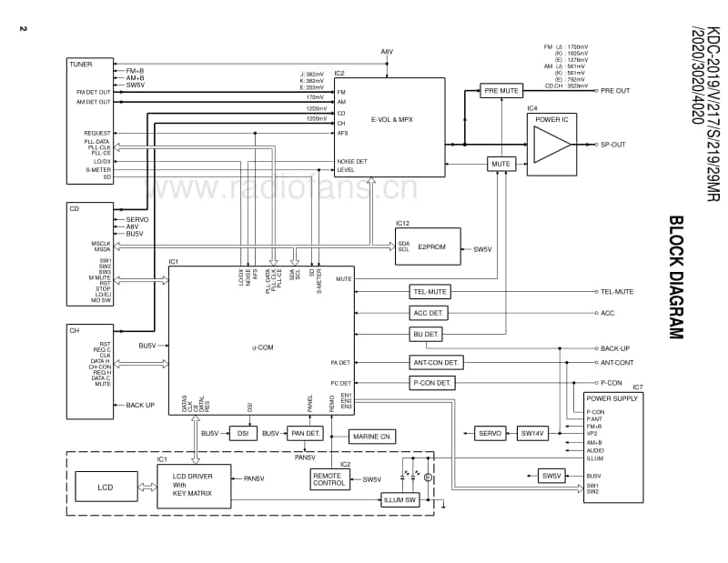 Kenwood-KDC-4020-Service-Manual电路原理图.pdf_第2页