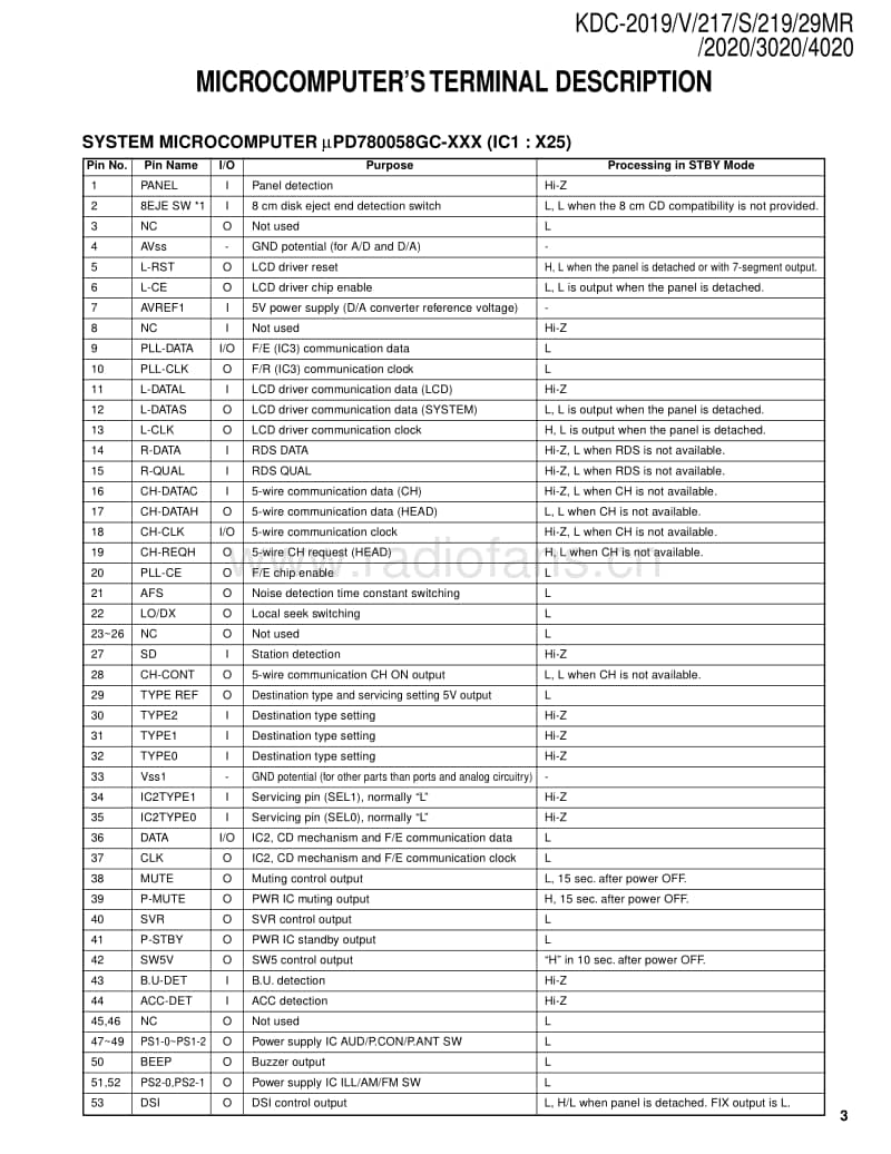 Kenwood-KDC-4020-Service-Manual电路原理图.pdf_第3页
