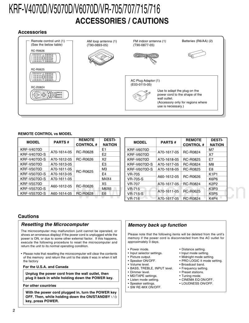 Kenwood-VR-715-S-Service-Manual电路原理图.pdf_第2页