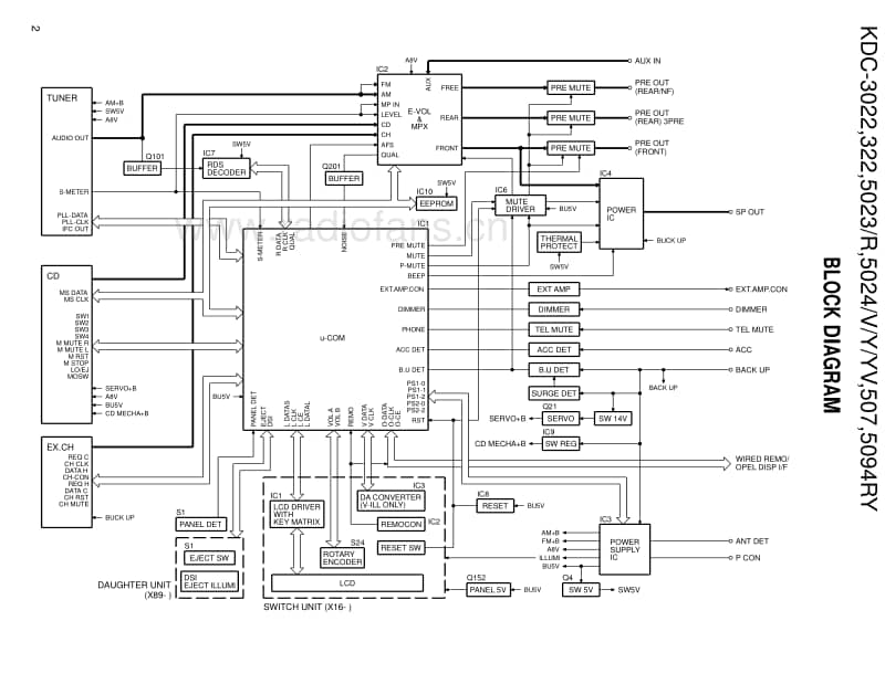 Kenwood-KDC-5023-Service-Manual电路原理图.pdf_第2页