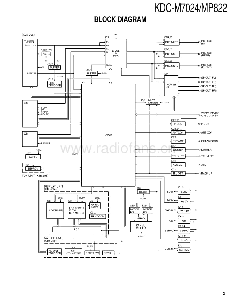 Kenwood-KDCMP-822-Service-Manual电路原理图.pdf_第3页