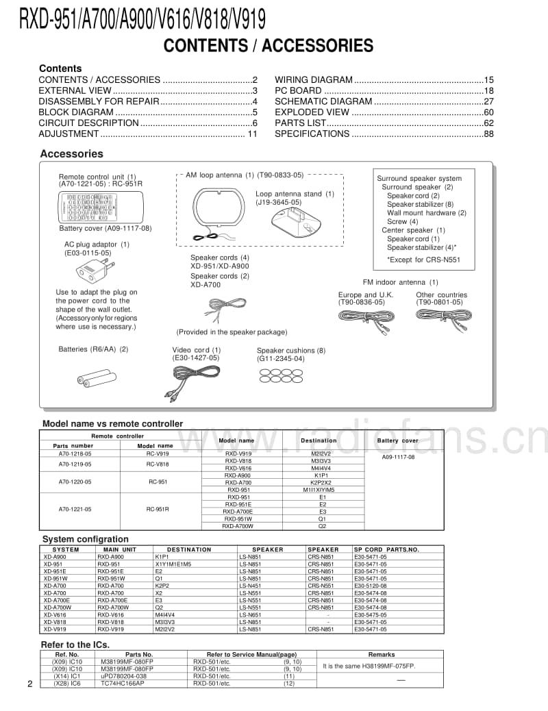 Kenwood-RXDA-900-Service-Manual电路原理图.pdf_第2页
