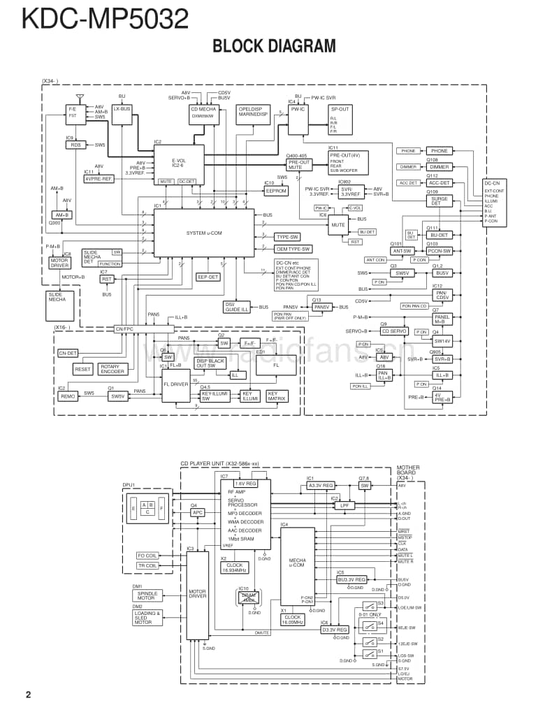 Kenwood-KD-CMP-5032-Service-Manual电路原理图.pdf_第2页