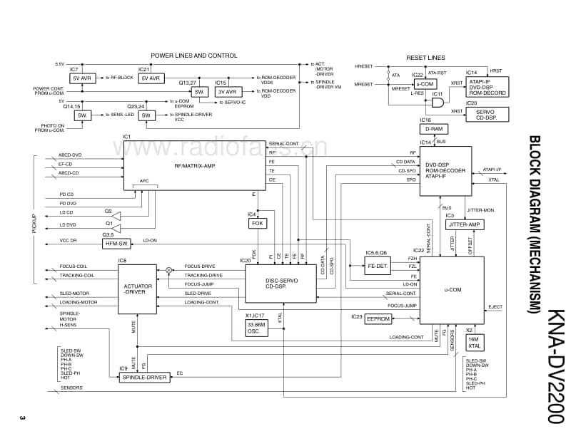 Kenwood-KNADV-2200-Service-Manual电路原理图.pdf_第3页
