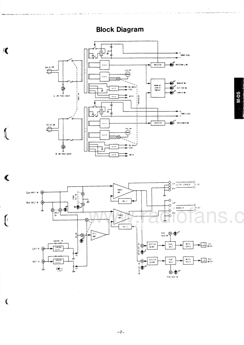 Luxman-M-05-Service-Manual电路原理图.pdf_第3页