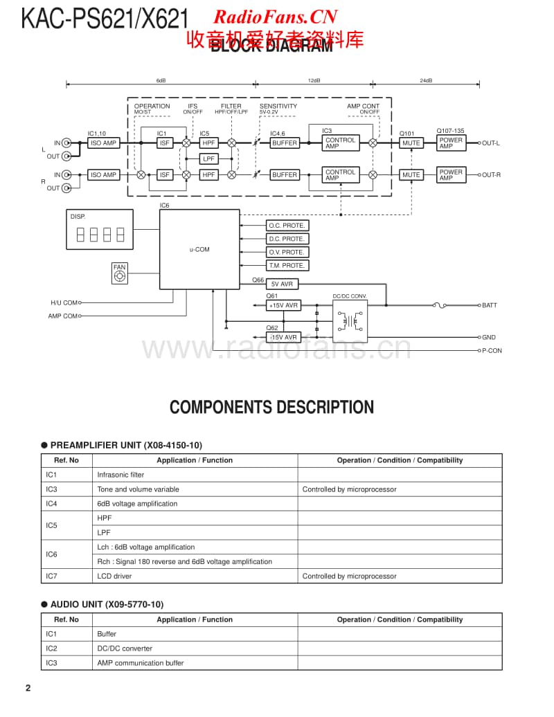 Kenwood-KACPS-621-Service-Manual电路原理图.pdf_第2页