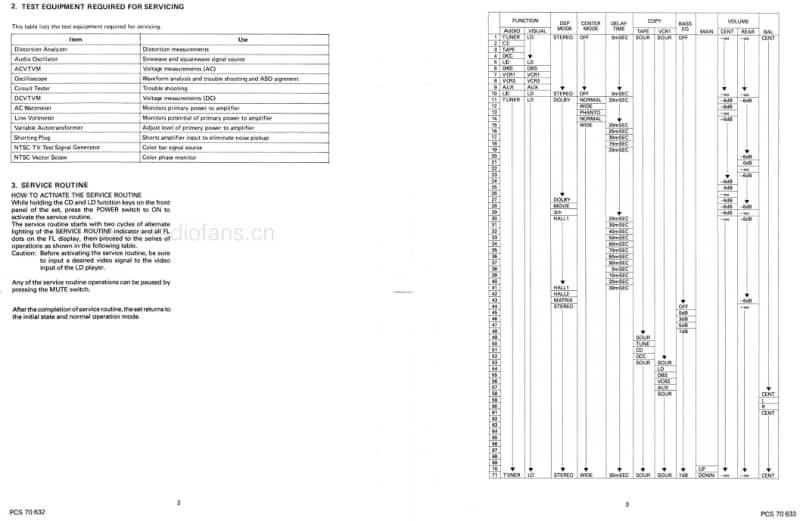 Marantz-AV-500-Service-Manual电路原理图.pdf_第3页